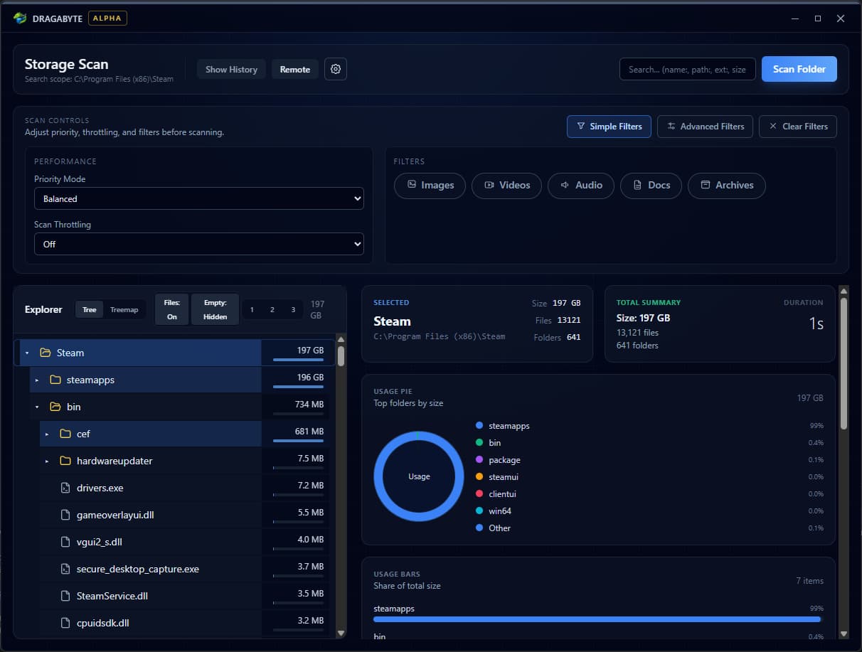 Dragabyte disk scan with a folder tree, file sizes, and disk usage charts