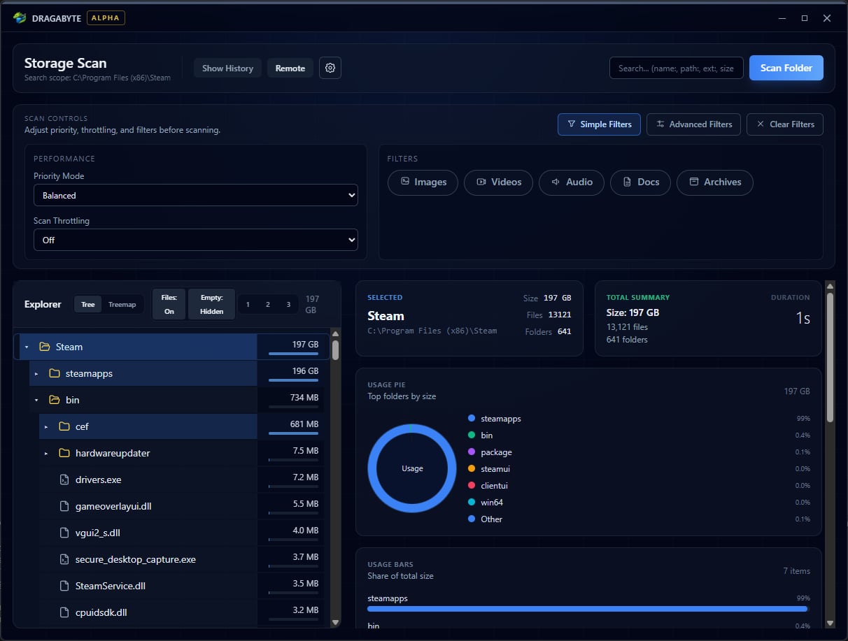 Dragabyte disk scan with a folder tree, file sizes, and disk usage charts